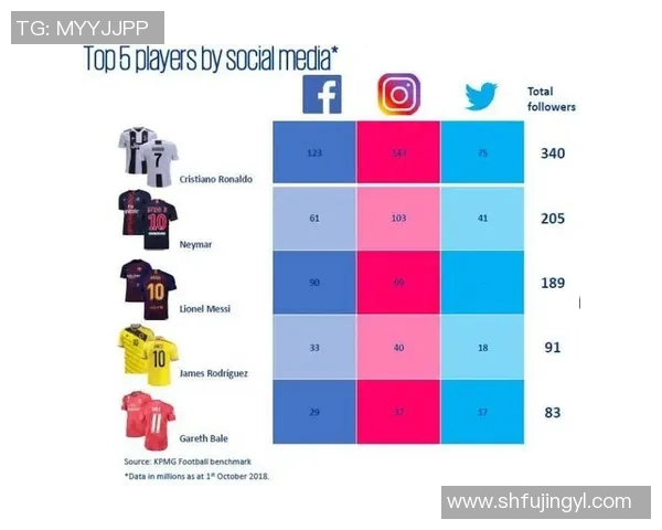 现役足球明星名单统计及其影响力分析探讨